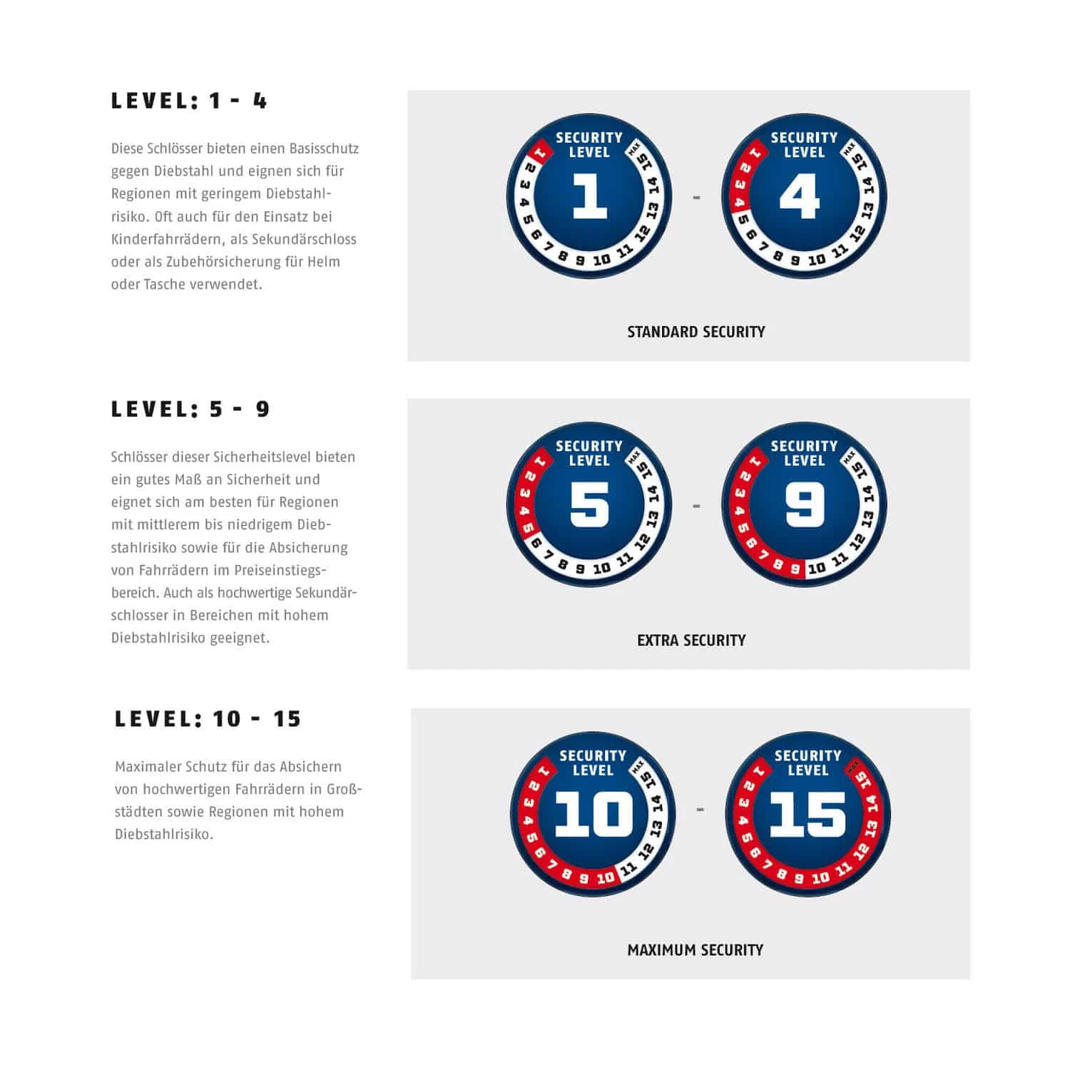 Abus Bordo Combo 6100/90 SH Fahrrad-Faltschloss 4 Abus Bordo Combo 6100/90 SH Fahrrad-Faltschloss - Image 4