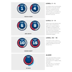 Abus Steel-O-Flex Iven 8200/85 Panzerkabelschloss 5 Abus Steel-O-Flex Iven 8200/85 Panzerkabelschloss -Bike Geschaft abus security level uebersicht 1 2