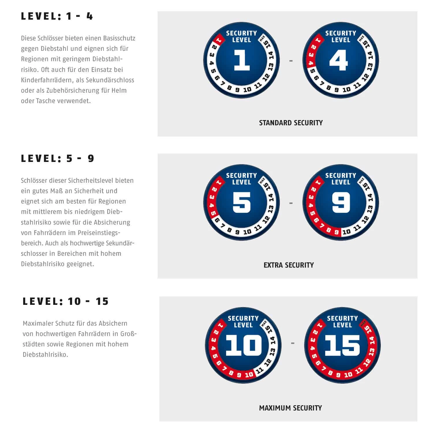 Abus Bügelschloss Smart X 770A/160 HB 4 Abus Bügelschloss Smart X 770A/160 HB - Image 4