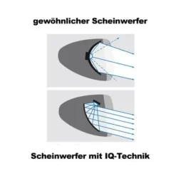 Busch-mueller Busch + Müller Lumotec IQ Eyro Fahrrad-Frontlicht -Bike Geschaft busch und mueller lumotec iq eyro 2016 246318 iq technologie1