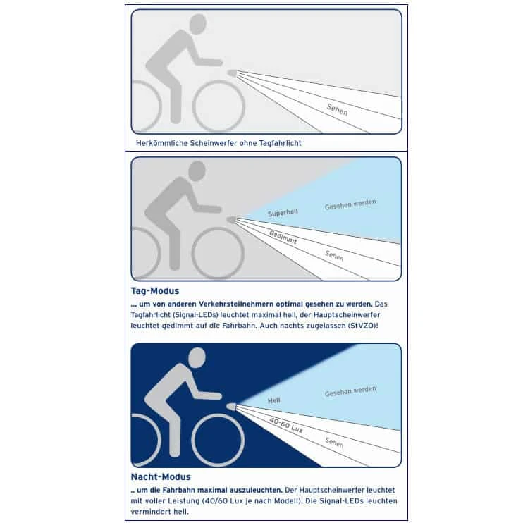 Busch-mueller Busch + Müller Lumotec IQ-X Dynamo-Fahrradlicht 6 Busch-mueller Busch + Müller Lumotec IQ-X Dynamo-Fahrradlicht - Image 6