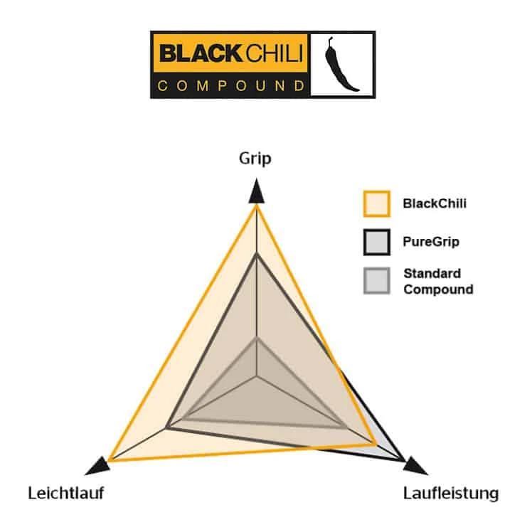 Continental Grand Prix 5000 Rennrad-Reifen (28") Schwarz-cream 4 Continental Grand Prix 5000 Rennrad-Reifen (28") Schwarz-cream - Image 4