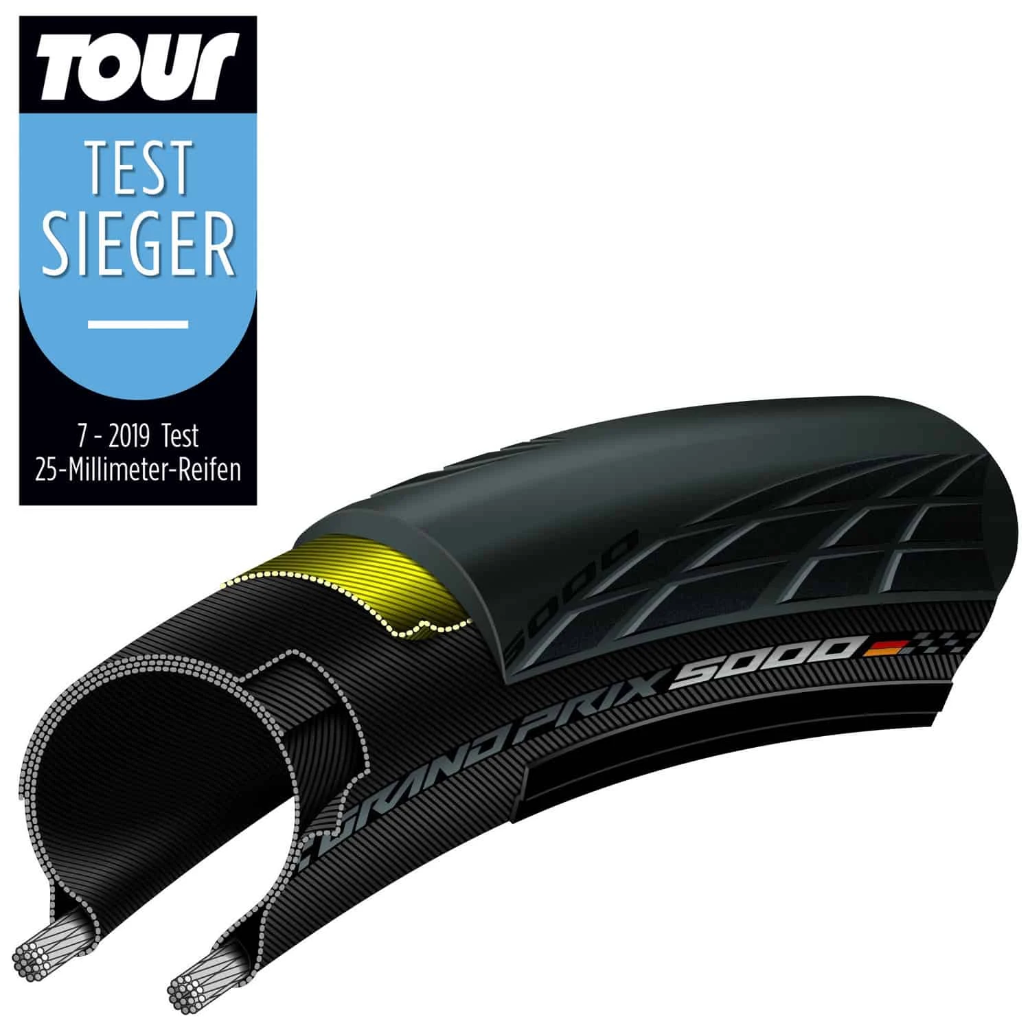 Continental Grand Prix 5000 Rennrad-Reifen (28") 2 Continental Grand Prix 5000 Rennrad-Reifen (28") - Image 2