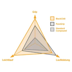 Continental Terra Speed Gravel-Reifen (28") -Bike Geschaft continental terra speed gravel reifen 2021 309066 e