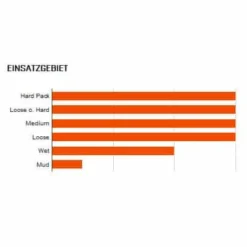 Maxxis Assegai EXO+ TR MTB-Reifen (27,5") 7 Maxxis Assegai EXO+ TR MTB-Reifen (27,5") -Bike Geschaft maxxis assegai exo tr mtb reifen 27 5 zoll 2020 307940 c