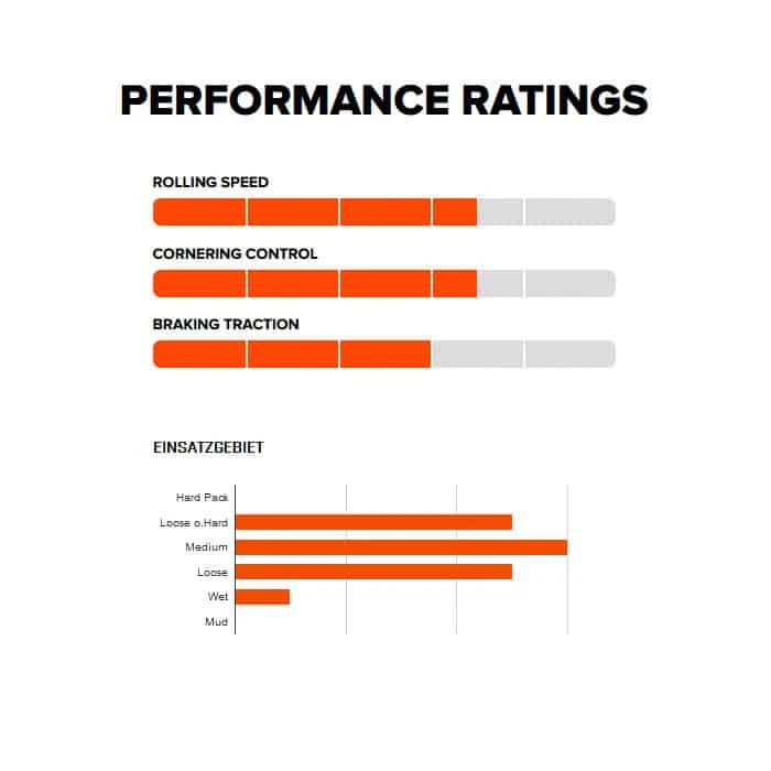 Maxxis Dissector EXO TR 3C MaxxTerra MTB-Reifen (29") 7 Maxxis Dissector EXO TR 3C MaxxTerra MTB-Reifen (29") - Image 7