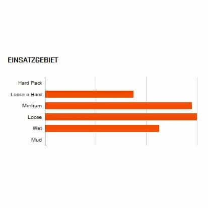 Maxxis HighRoller II EXO TR MTB-Reifen (29") 3 Maxxis HighRoller II EXO TR MTB-Reifen (29") - Image 3
