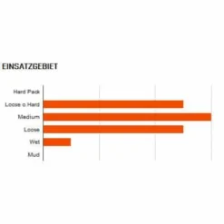 Maxxis Minion DHF EXO TR MTB-Reifen (29") -Bike Geschaft maxxis minion dhf exo tr mtb reifen 2020 304675 c