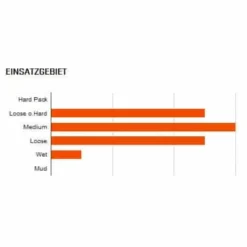 Maxxis Minion DHR II EXO TR MTB-Reifen (29") -Bike Geschaft maxxis minion dhr ii exo tr mtb reifen 2020 304678 c