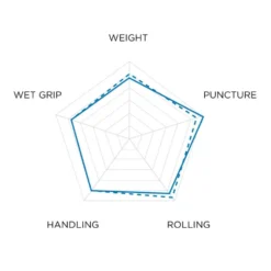 Pirelli Scorpion MTB S Mountainbike-Reifen (29") -Bike Geschaft pirelli scorpion mtb s mountainbike reifen 2021 309323 f