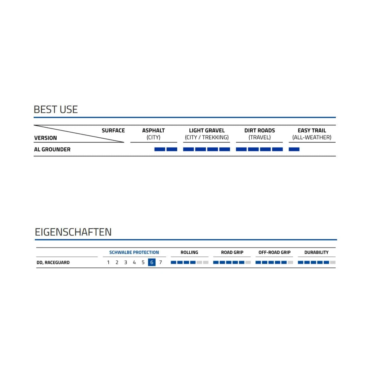 Schwalbe All Grounder E-Bike-Reifen (29") 6 Schwalbe All Grounder E-Bike-Reifen (29") - Image 6