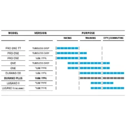 Schwalbe Durano Plus Rennrad-Reifen (28") -Bike Geschaft schwalbe durano plus rennrad reifen 2021 304718 d