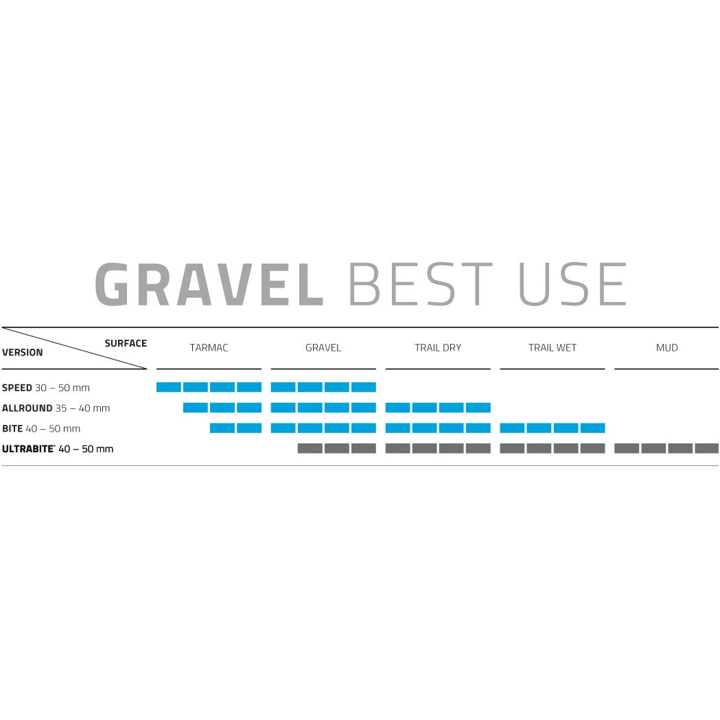 Schwalbe G-One Ultrabite Performance Cross- & Gravel-Reifen (28") 6 Schwalbe G-One Ultrabite Performance Cross- & Gravel-Reifen (28") - Image 6