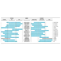 Schwalbe Hurricane DoubleDefense MTB-Reifen (27,5") -Bike Geschaft schwalbe hurricane mtb reifen 27 5 zoll 2021 310160 c
