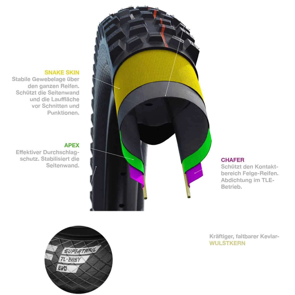 Schwalbe Magic Mary Evo Super Trail Mountainbike-Reifen (26") 4 Schwalbe Magic Mary Evo Super Trail Mountainbike-Reifen (26") - Image 4