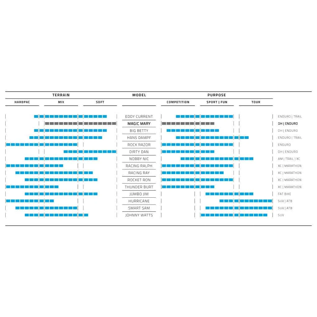 Schwalbe Magic Mary Evo Super Trail Mountainbike-Reifen (27,5") 5 Schwalbe Magic Mary Evo Super Trail Mountainbike-Reifen (27,5") - Image 5