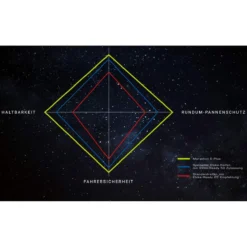 Schwalbe Marathon E-Plus E-Bike-Reifen (28") -Bike Geschaft schwalbe marathon e plus e bike reifen 2020 304980 e