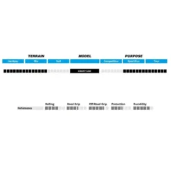 Schwalbe Smart Sam Trekking/Cross/Gravel-Reifen (28") 7 Schwalbe Smart Sam Trekking/Cross/Gravel-Reifen (28") -Bike Geschaft schwalbe smart sam cross gravel trekking reifen 28 zoll 2021 249494 d