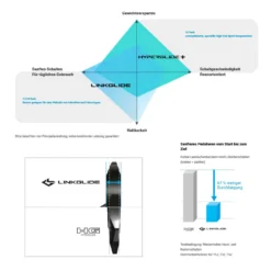 Shimano CS-LG600 E-Bike-Kassette (11-fach) -Bike Geschaft shimano cs lg600 e bike kassette 11 fach 2022 312213 d2