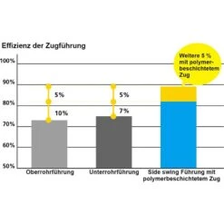 Shimano Deore FD-M5100-M Umwerfer (2x11-fach) Side Swing Schelle -Bike Geschaft shimano side swing umwerfer 2022 b 2