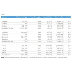 Thule Achsadapter Shimano E-Thru 12 Mm -Bike Geschaft thule achsadapter shimano e thru 12 mm 242112 c