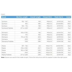 Thule Thru Axle Maxle/Fatbike (M12 X 1.75) Achsadapter M. Mutter -Bike Geschaft thule thru axle maxle fatbike m12x1 75 nut achsadapter kinderanhaenger 2020 303909 c