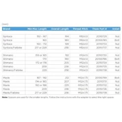 Thule Thru Axle Shimano/Fatbike (M12 X 1.5) Achsadapter M. Mutter -Bike Geschaft thule thru axle shimano fatbike m12x1 5 nut achsadapter kinderanhaenger 2020 305748 c