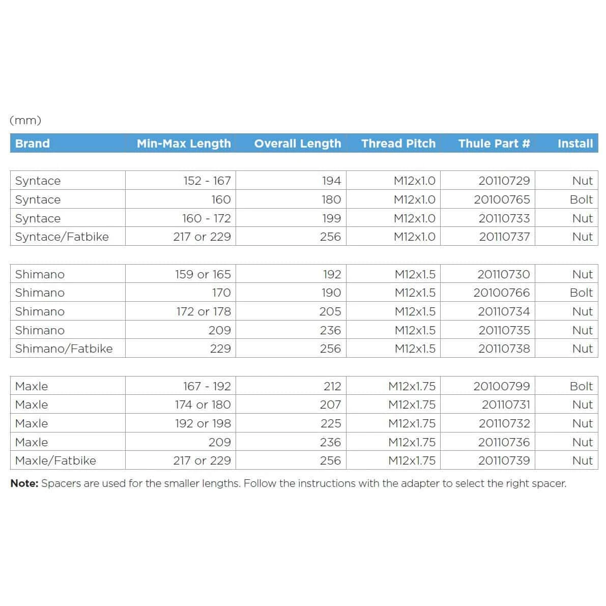 Thule Thru Axle Syntace (M12 X 1.0) Achsadapter M. Schraube 3 Thule Thru Axle Syntace (M12 X 1.0) Achsadapter M. Schraube - Image 3