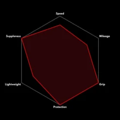 Vittoria Corsa Control Rennrad-Reifen (28") -Bike Geschaft vittoria corsa control rennrad reifen schwarz 2022 309760 d