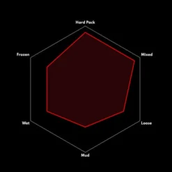 Vittoria Mezcal Rigid MTB-Reifen (27,5") 5 Vittoria Mezcal Rigid MTB-Reifen (27,5") -Bike Geschaft vittoria mezcal rigid mtb reifen 27 5 zoll 2022 309748 c