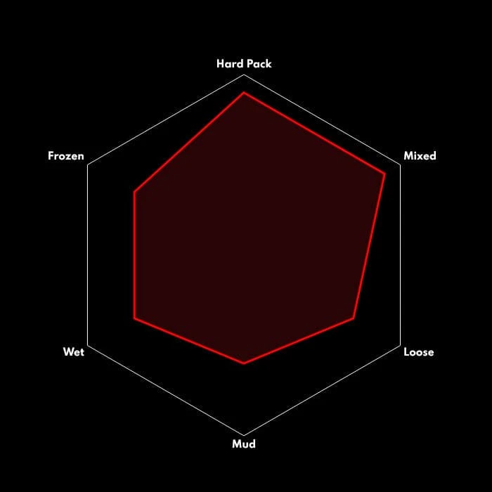Vittoria Mezcal Rigid MTB-Reifen (27,5") 3 Vittoria Mezcal Rigid MTB-Reifen (27,5") - Image 3