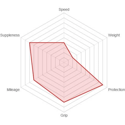 Vittoria Rally Rennradreifen (28 Zoll) 2 Vittoria Rally Rennradreifen (28 Zoll) - Image 2