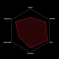 Vittoria Rubino Pro Rennradreifen (28") 13 Vittoria Rubino Pro Rennradreifen (28") -Bike Geschaft vittoria rubino pro rennrad reifen schwarz 2022 303839 c