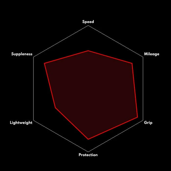 Vittoria Rubino Pro Rennradreifen (28") 7 Vittoria Rubino Pro Rennradreifen (28") - Image 7