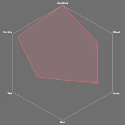 Vittoria Terreno Dry Gravel-Reifen (Schwarz-Tan, 28") 5 Vittoria Terreno Dry Gravel-Reifen (Schwarz-Tan, 28") -Bike Geschaft vittoria terreno dry gravel reifen 2022 p 309766 c