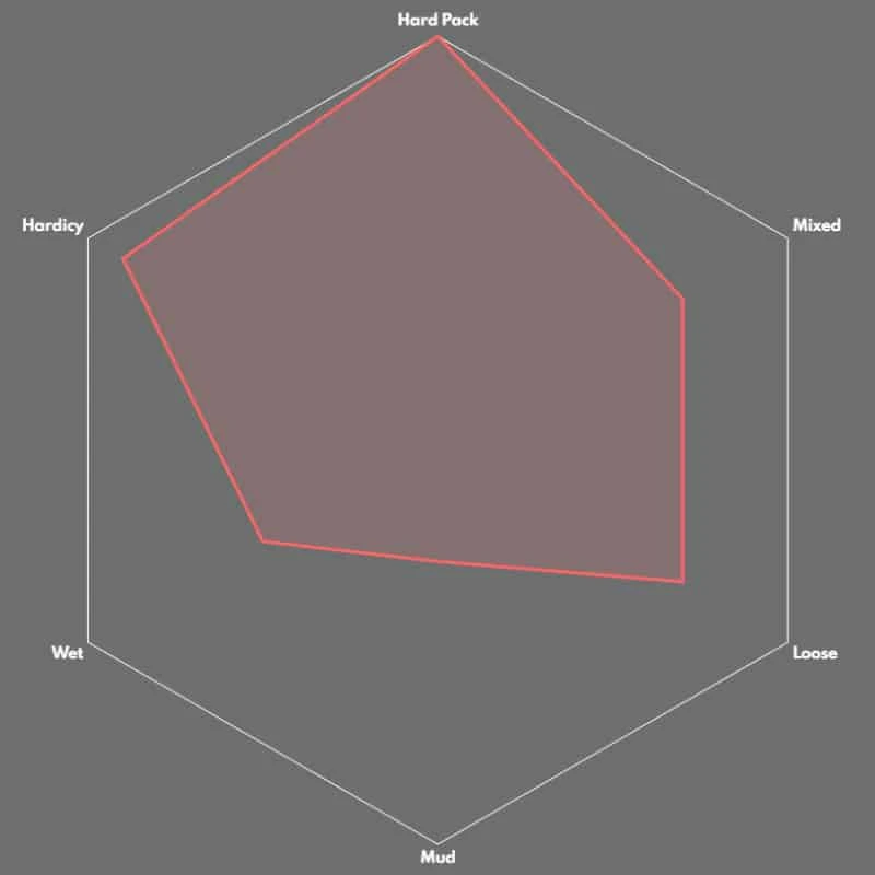 Vittoria Terreno Dry Gravel-Reifen (Schwarz-Tan, 28") 3 Vittoria Terreno Dry Gravel-Reifen (Schwarz-Tan, 28") - Image 3