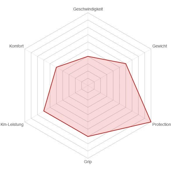 Vittoria Zaffiro Pro Home Trainer Rollentrainer-Rennradreifen (28 Zoll) 2 Vittoria Zaffiro Pro Home Trainer Rollentrainer-Rennradreifen (28 Zoll) - Image 2
